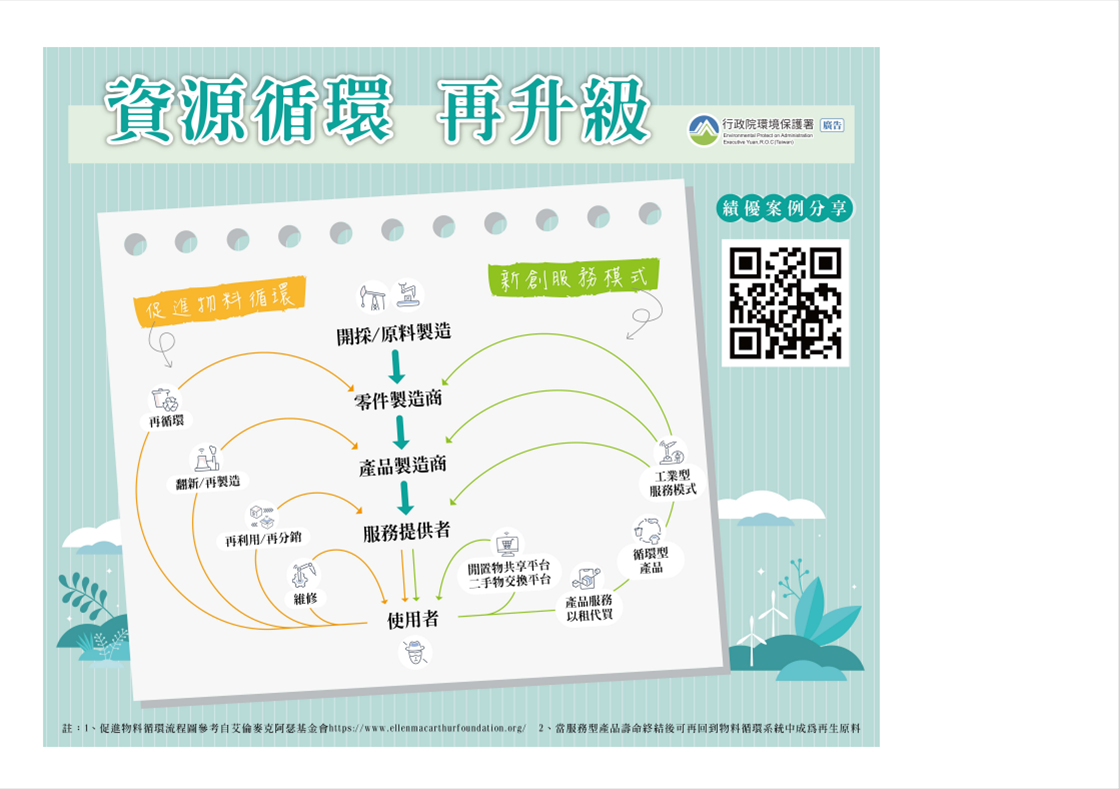 資源循環再升級