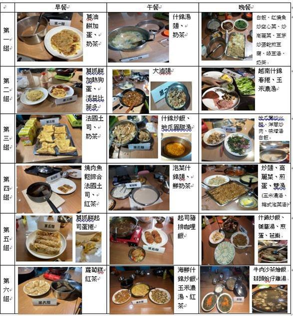 三餐料理集錦