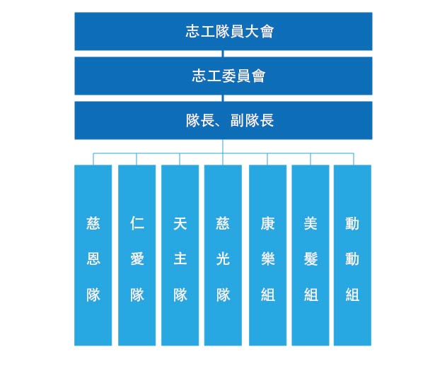 組織架構 組織架構